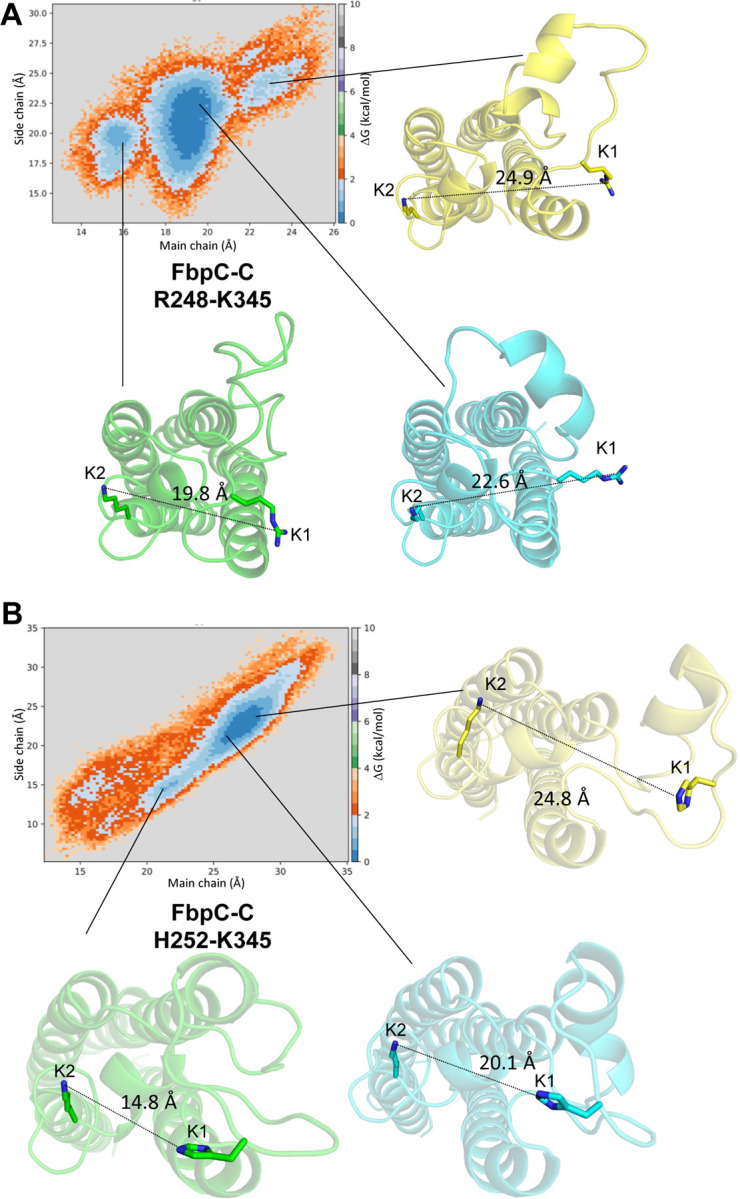 Figure 7.