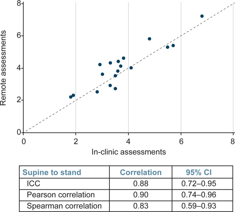 Fig 5