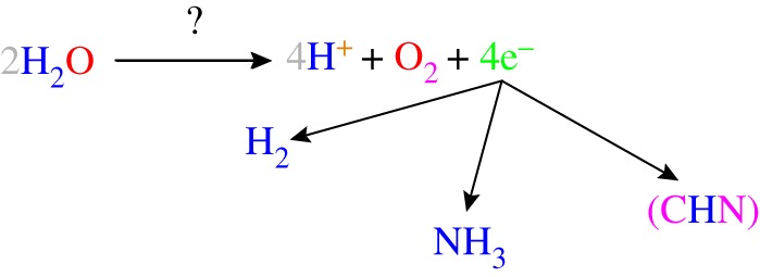 Scheme 1.