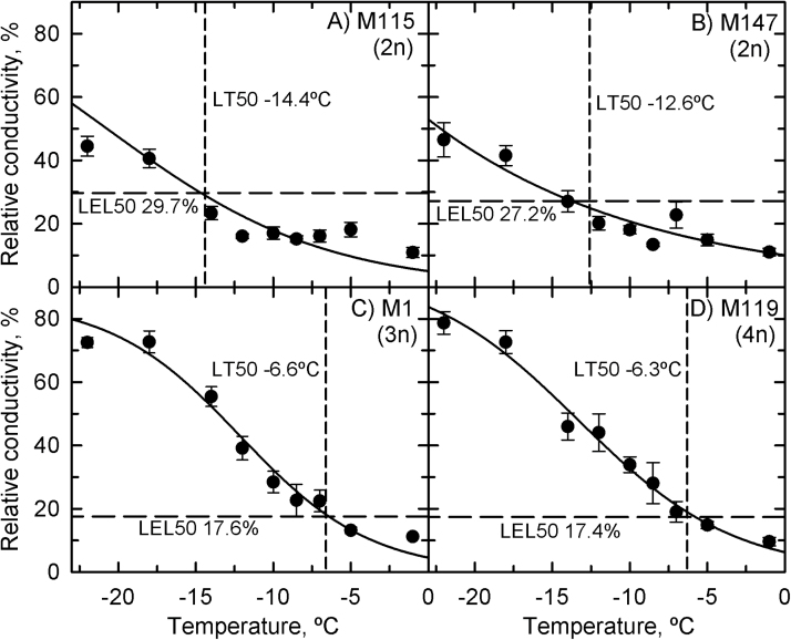 Fig. 8.