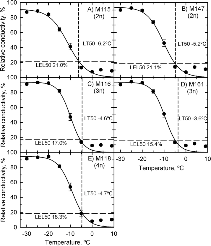 Fig. 5.