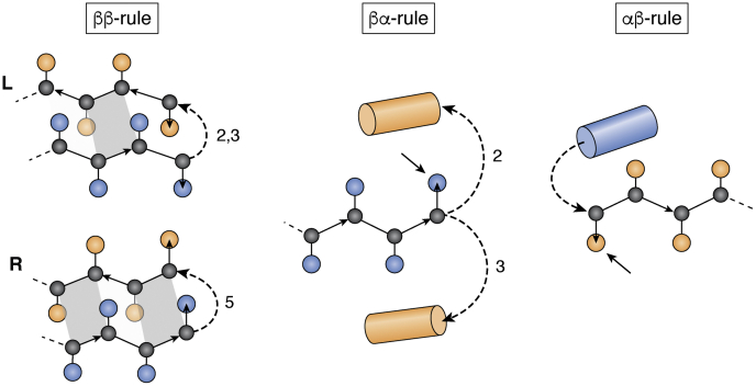 Figure 5