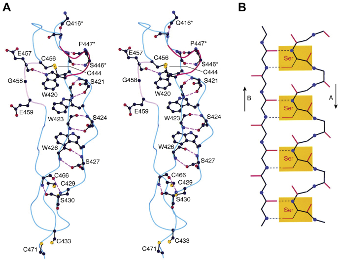 Figure 6