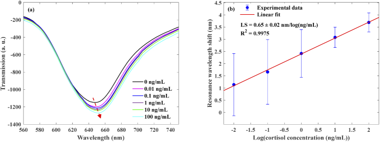 Fig. 6.