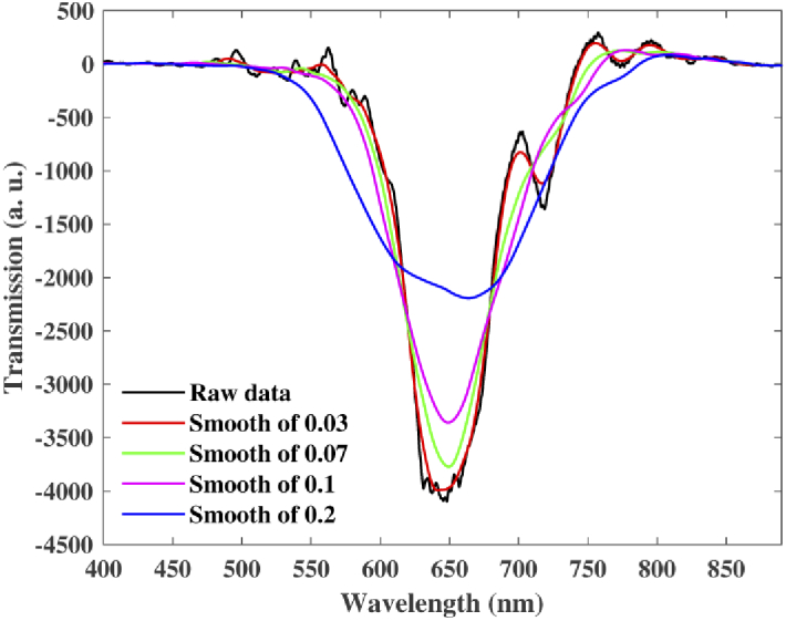 Fig. 8.