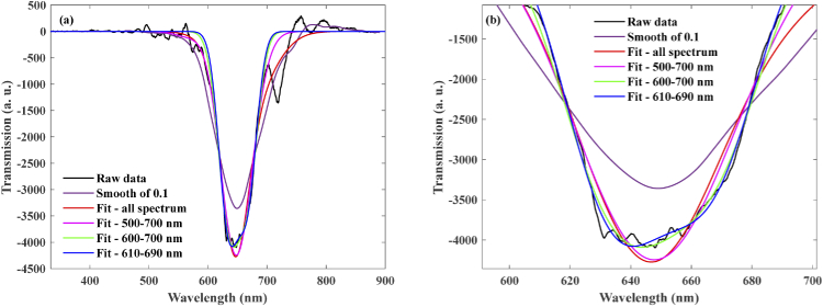 Fig. 10.