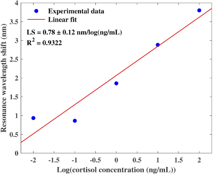 Fig. 11.