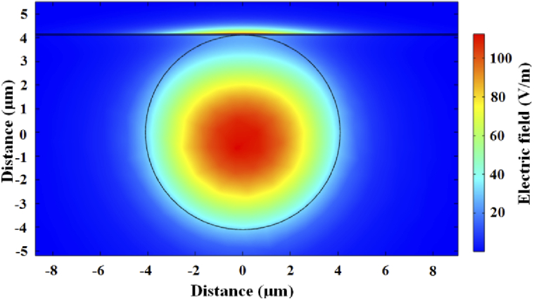 Fig. 4.