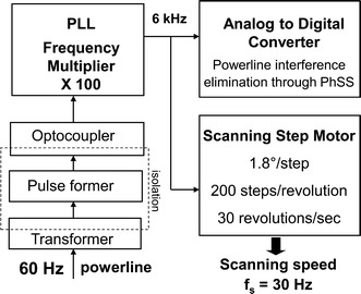 Fig. 6