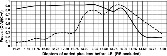 Fig. 9