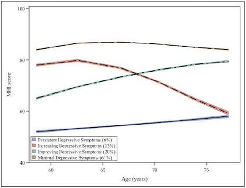 Figure 2a: