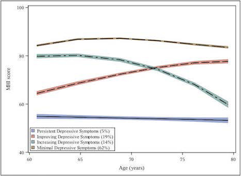 Figure 2b: