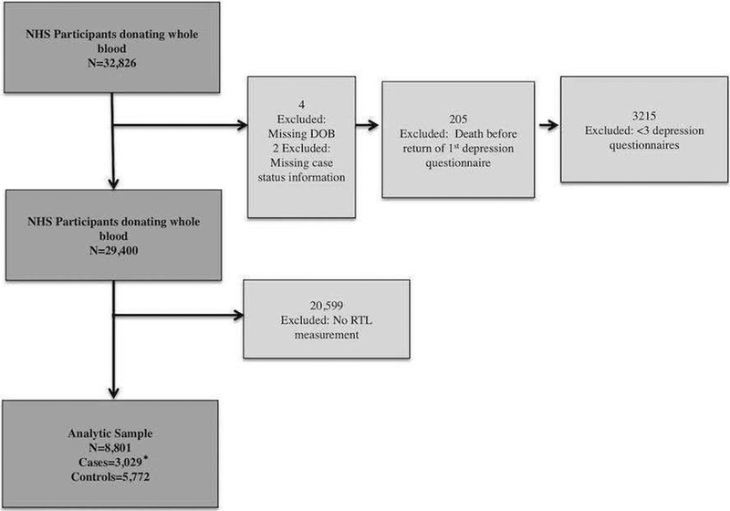 Figure 1: