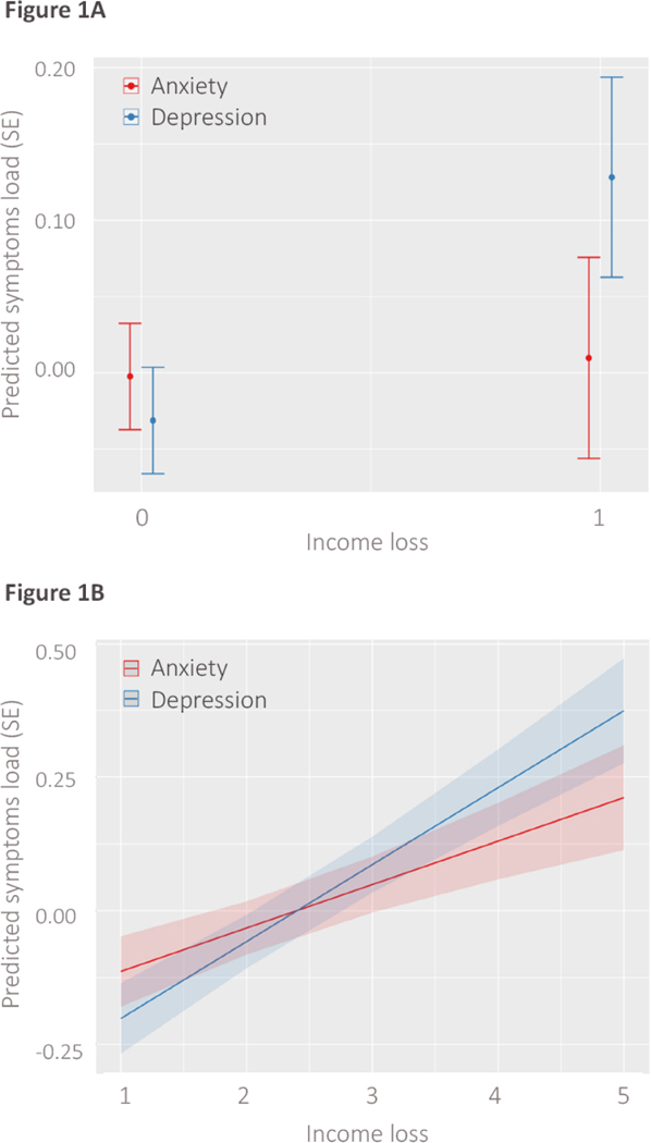 Figure 1-