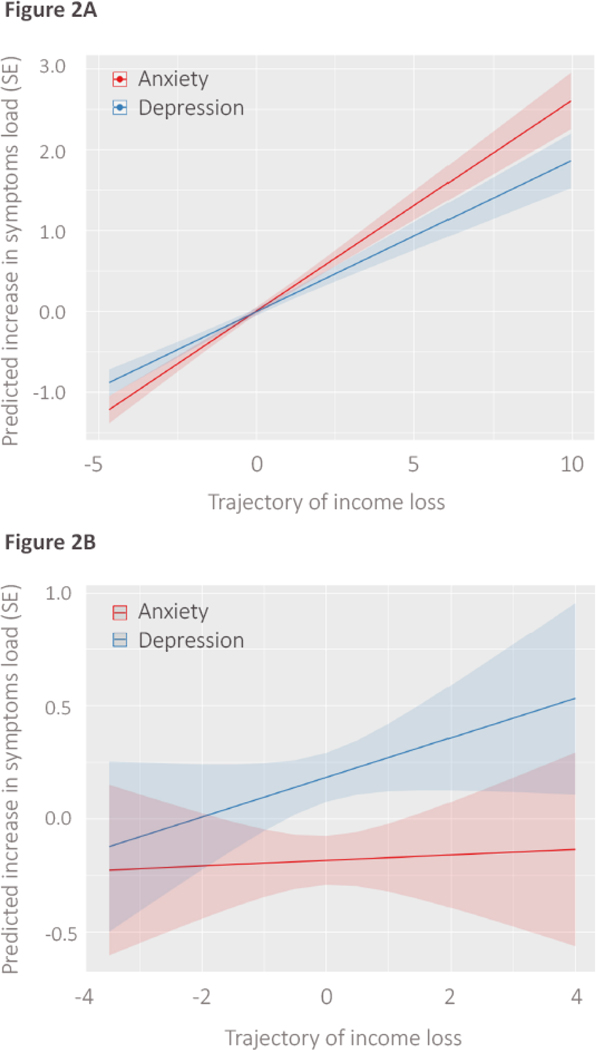 Figure 2-