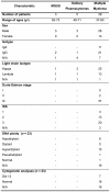 Table 2