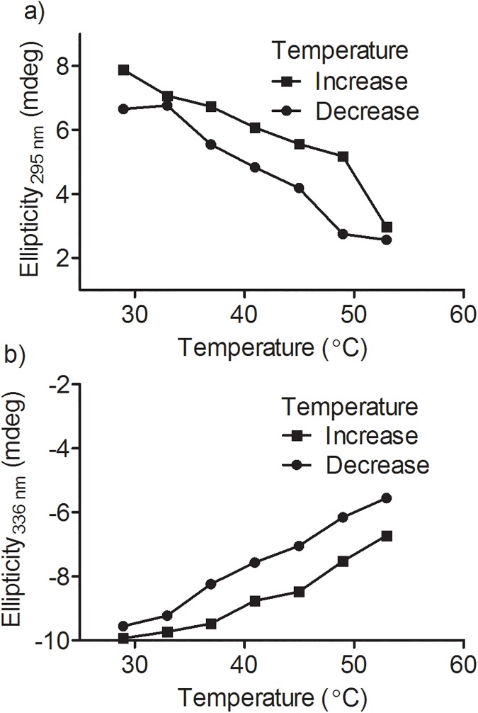 Fig 8