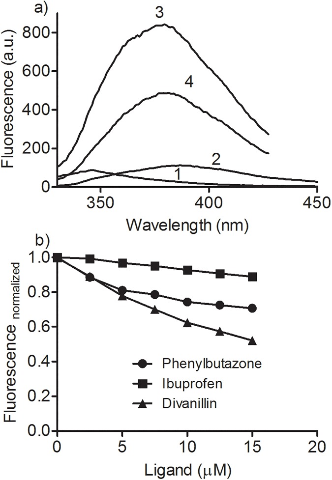 Fig 7