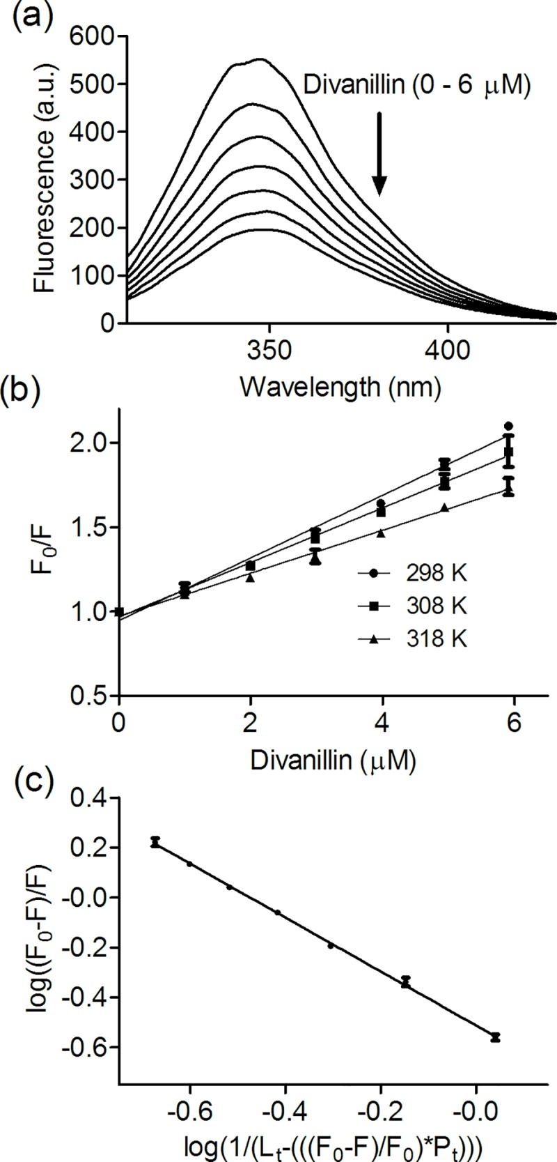 Fig 2