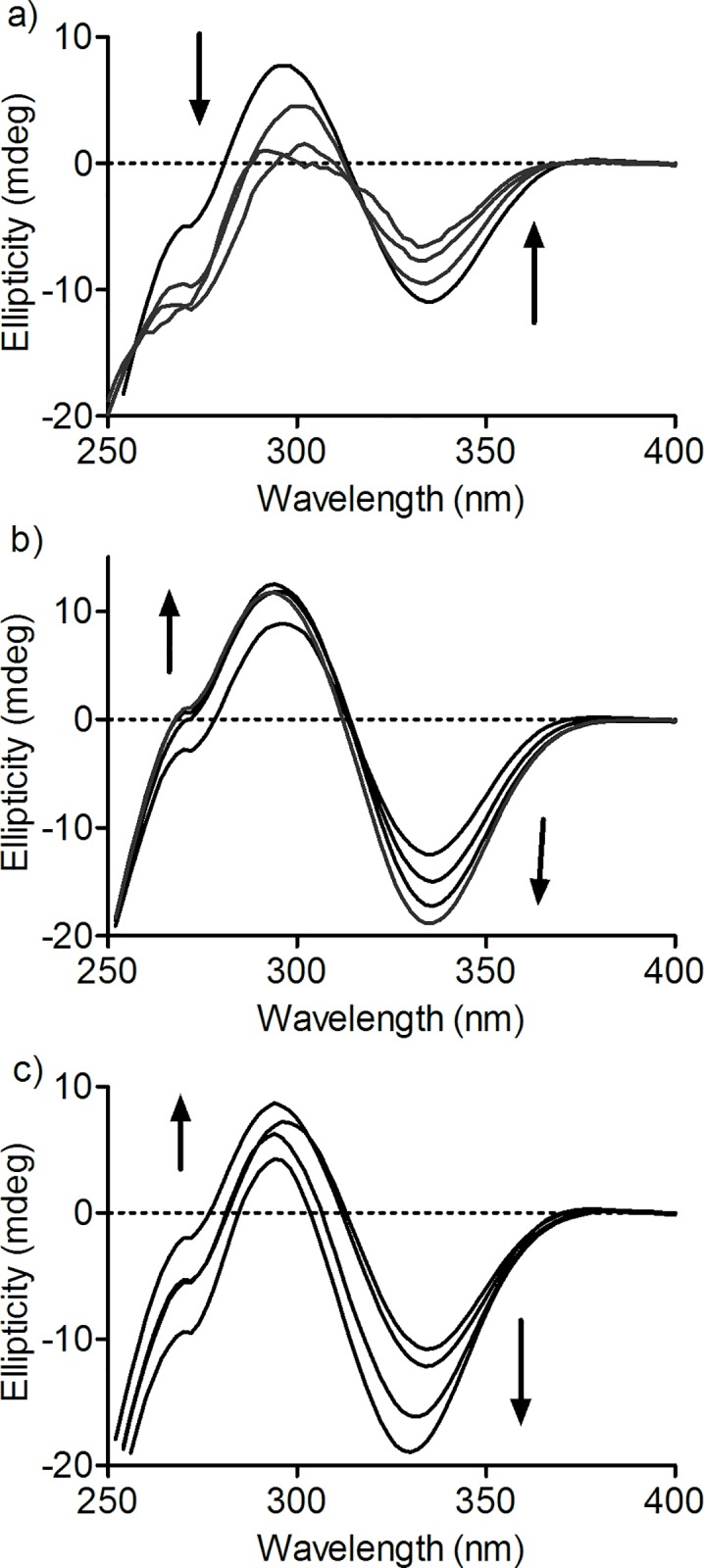 Fig 5