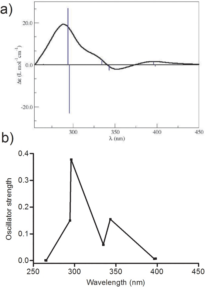 Fig 12