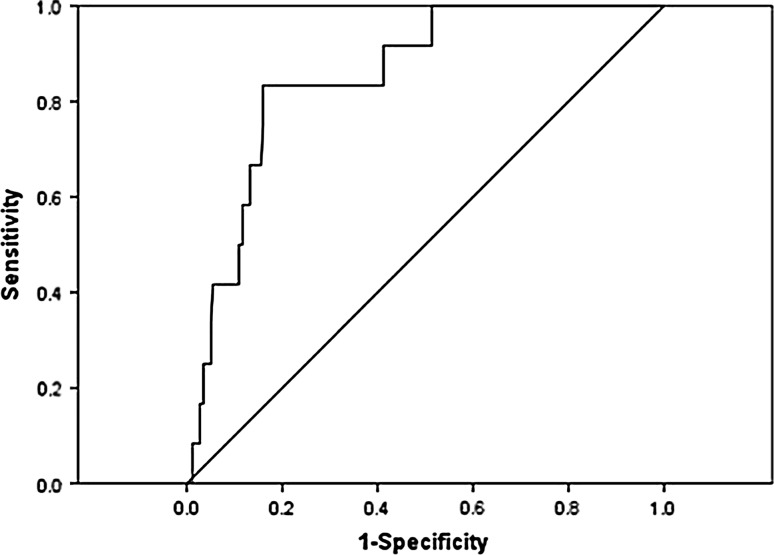 Fig. 2