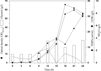 FIG. 1.