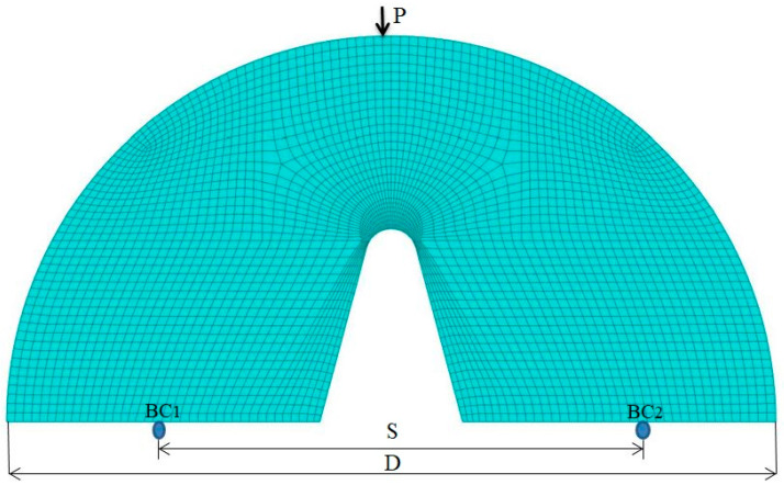 Figure 8