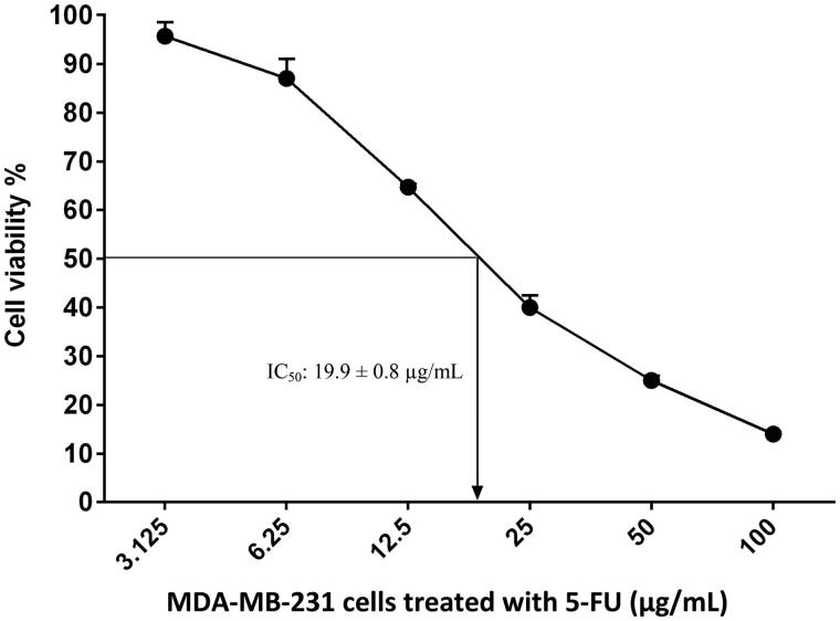 Figure 2.