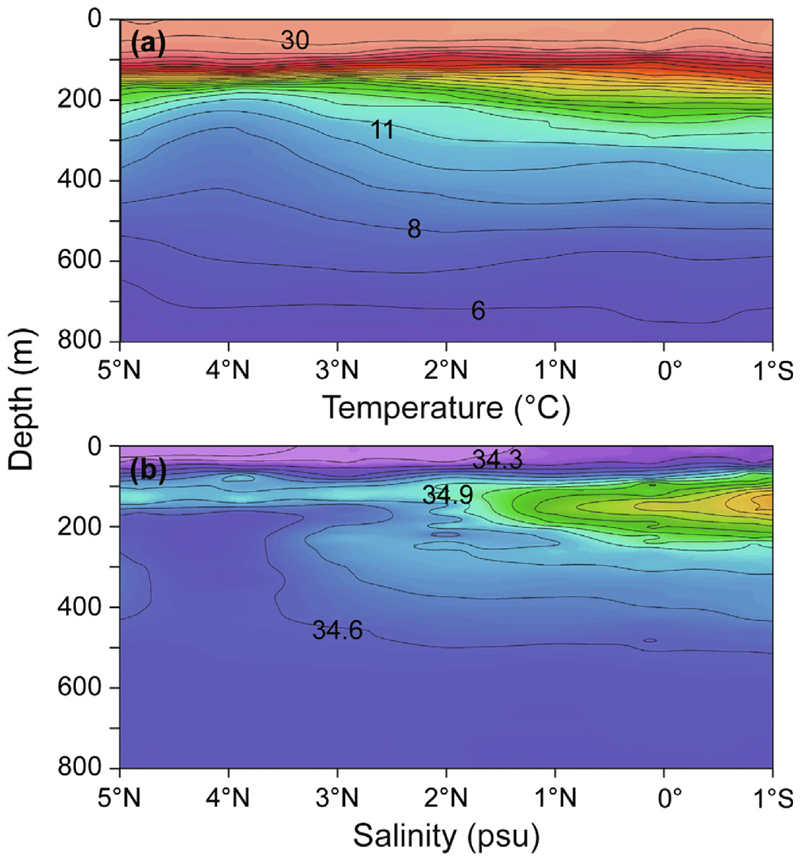 Fig. 4