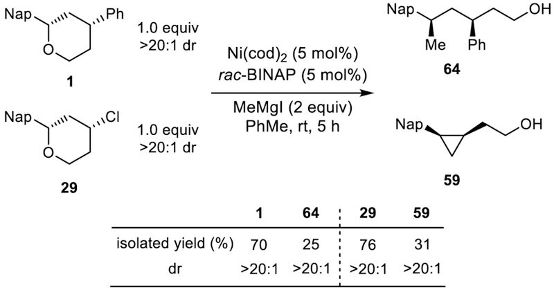 Scheme 12.