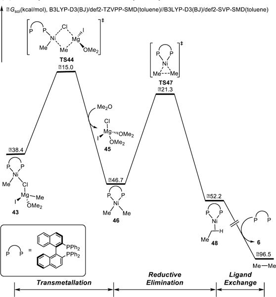 Figure 9.