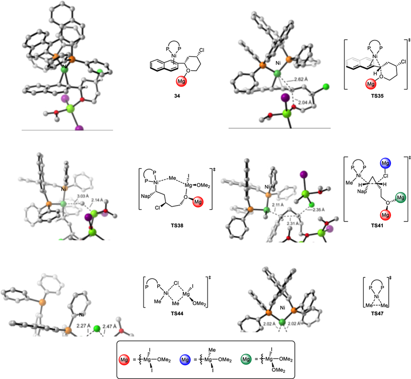 Figure 10.