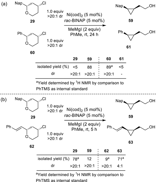 Scheme 9.