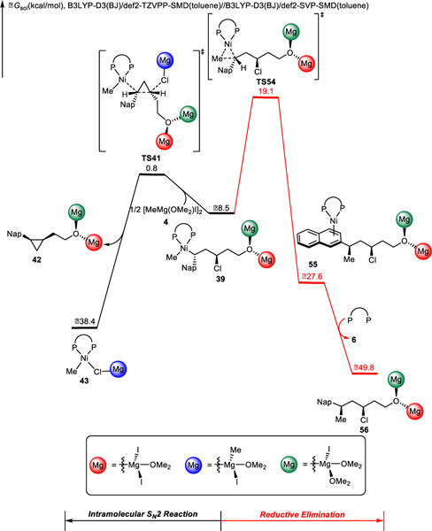 Figure 13.