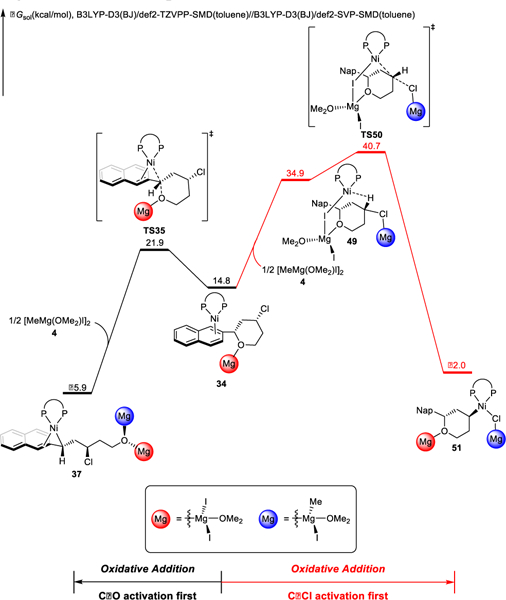 Figure 11.