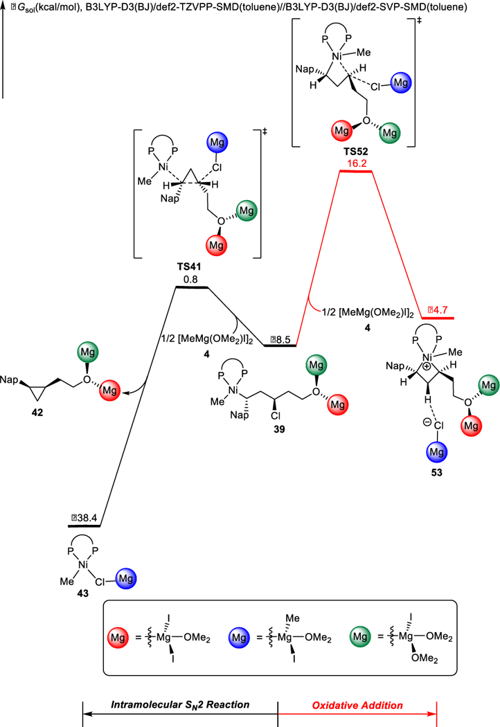 Figure 12.