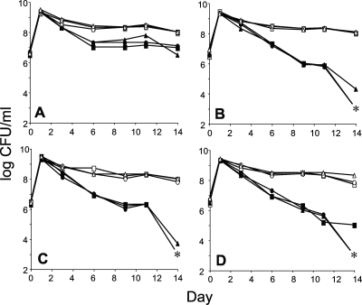 FIG. 2.