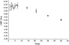 FIG. 3.