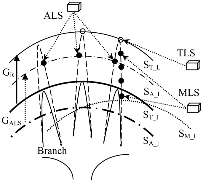 Figure 3.