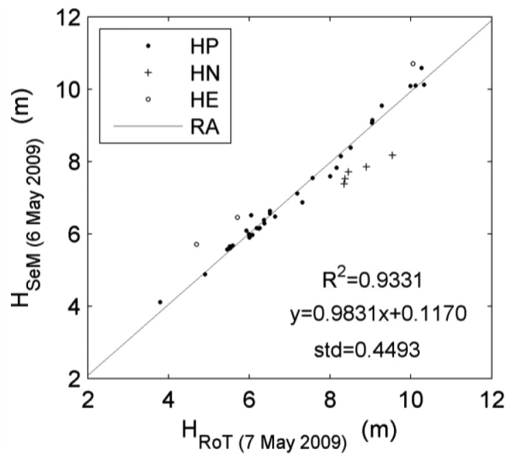 Figure 7.