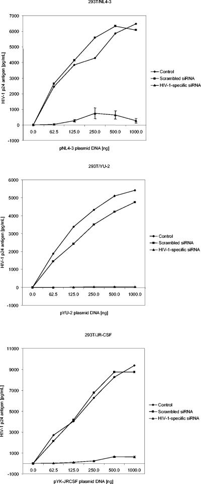 FIG. 7.