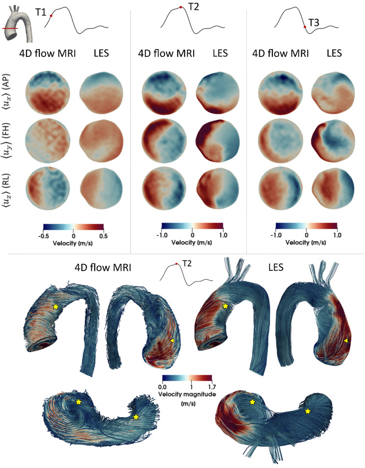 Figure 3