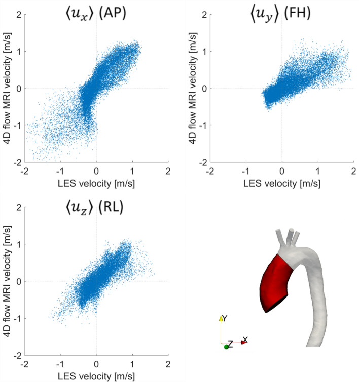 Figure 4