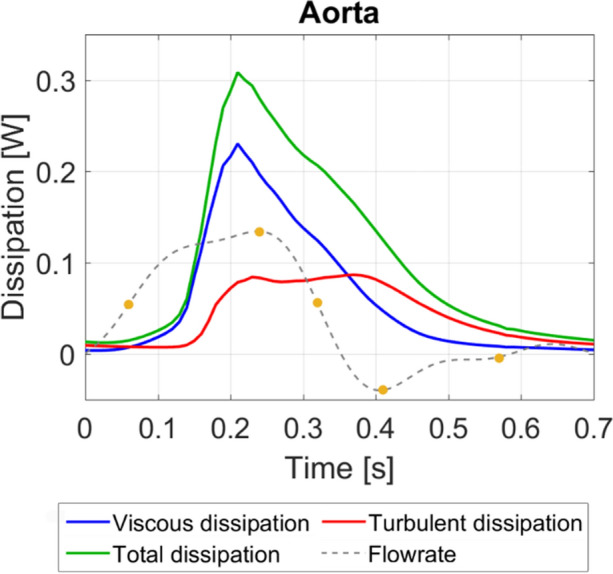 Figure 9