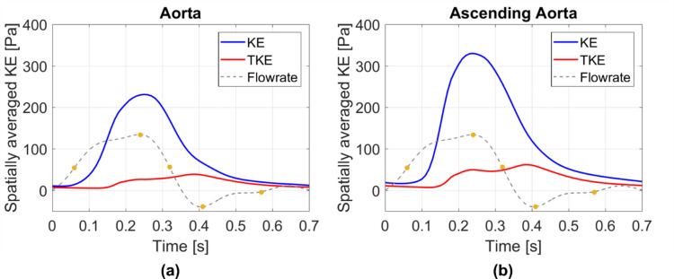 Figure 6