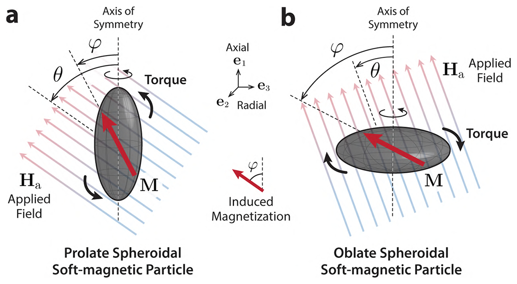 Figure 10.