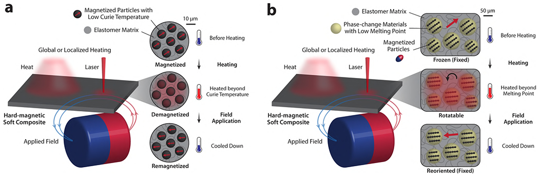 Figure 15.