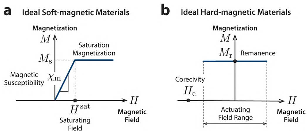 Figure 9.