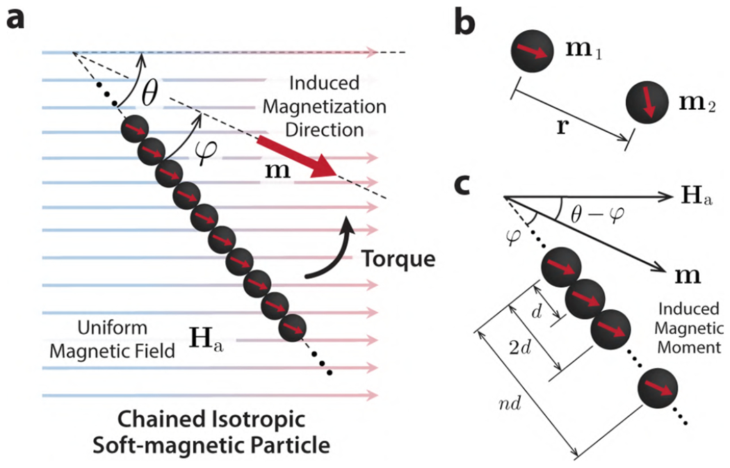 Figure 11.